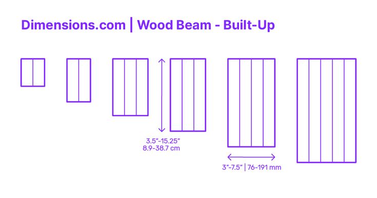 Wood Beam - Explained