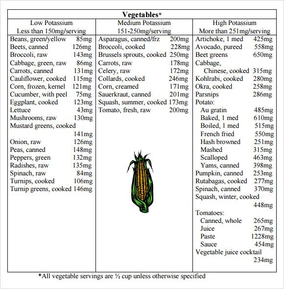 List of Low Potassium Foods Printable - WOW.com - Image Results Low Pottasium Diet, Foods Printable, Potassium Recipes, Cooked Cucumber, Ckd Diet, Food For Kidney Health, Low Potassium Recipes, Low Potassium Diet, Best Low Carb Snacks