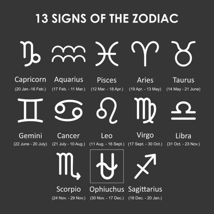 zodiac signs and their meanings in white ink on a black background with the words zodiac written below them