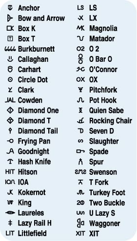 the names and numbers of different types of people in each language, including one that is for