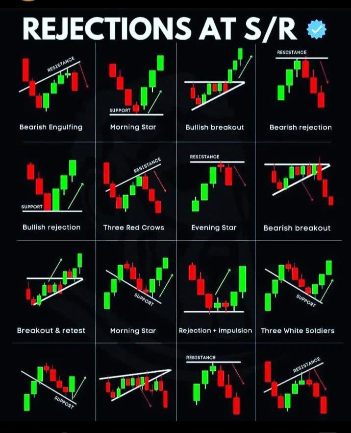 Candlestick Chart Patterns For Day Trading | foodhandlersfast.com