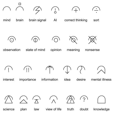 an image of different types of symbols