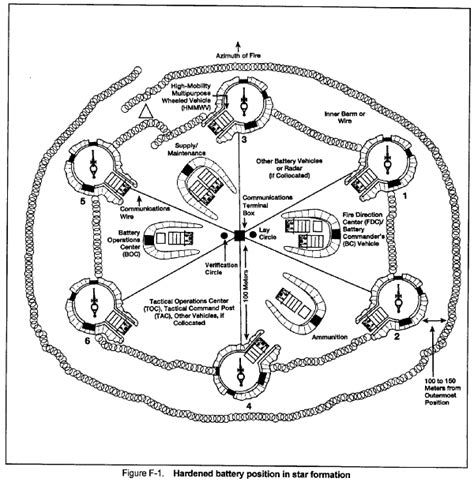 a diagram showing the various parts of a circular structure, including two circles and four different sections