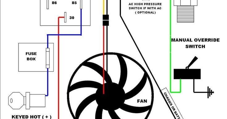 35 Awesome Electric Radiator Fan Wiring Diagram- Wiring a ceiling ...