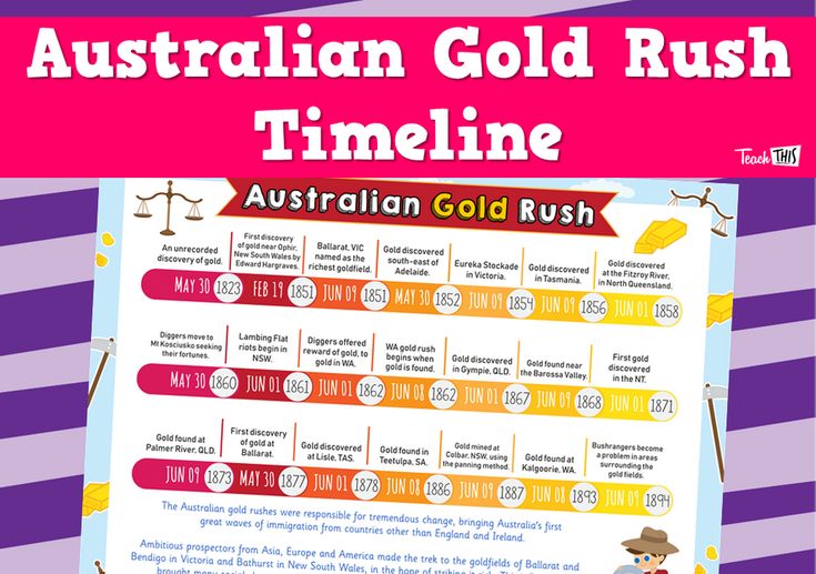 the australian gold rush time line is shown in pink and purple with an image of a man