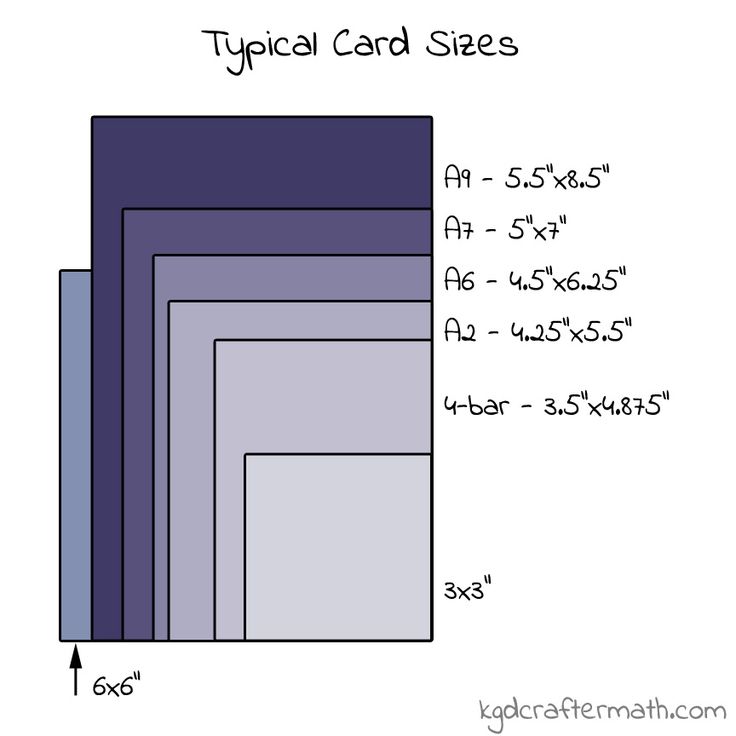 Notecard Envelope Sizes At Marymthomas Blog