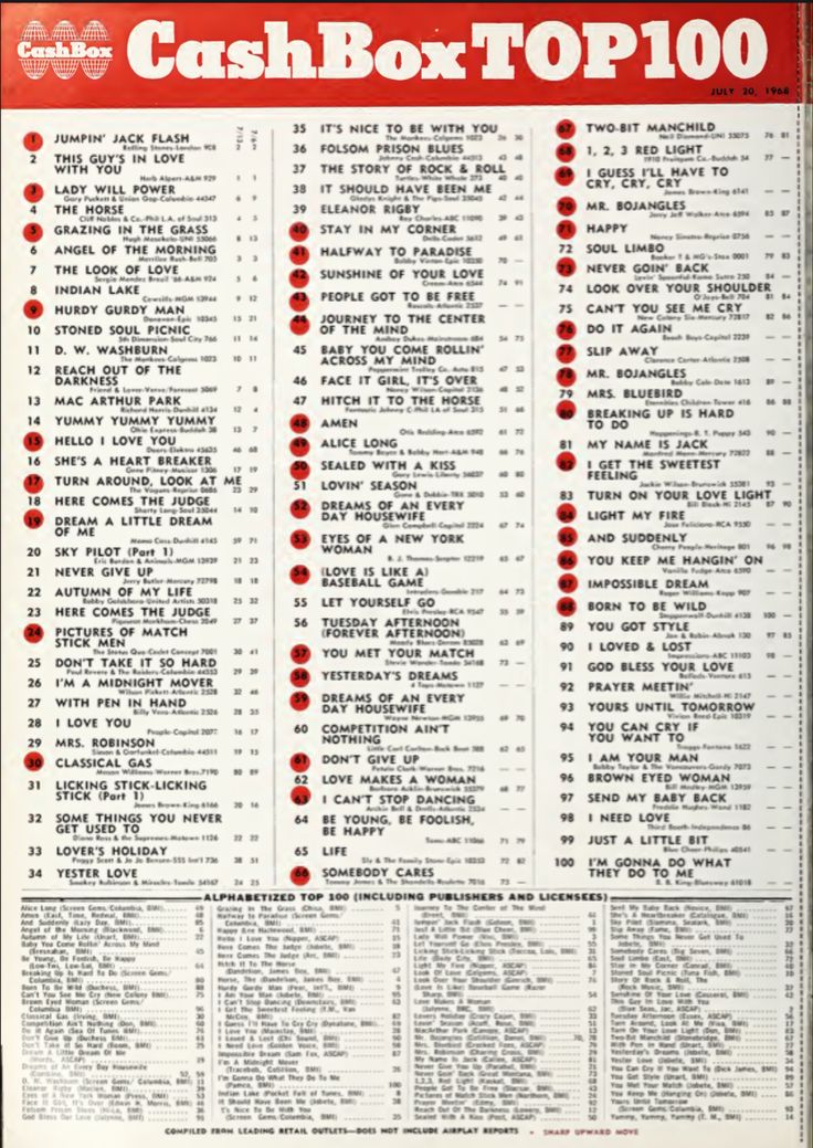 Pin by Joan kershaw on Radio music charts from New England | Music ...