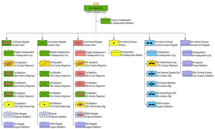 a diagram with several different types of items in it, including boxes and numbers on them