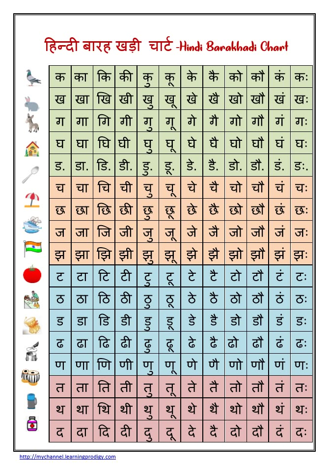 Hindi Barakhadi Chart | Hindi Matra Chart | LearningProdigy Barahkhadi Worksheet In Hindi, Hindi Barakhadi Worksheet, Marathi Barakhadi Chart, Barakhadi Marathi, Hindi Matra Chart, Matra Worksheet In Hindi, Hindi Barakhadi Chart, Hindi Matra Worksheets, Hindi Matra