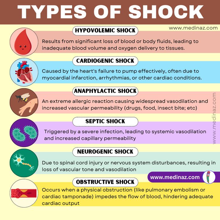 the types of shock info poster