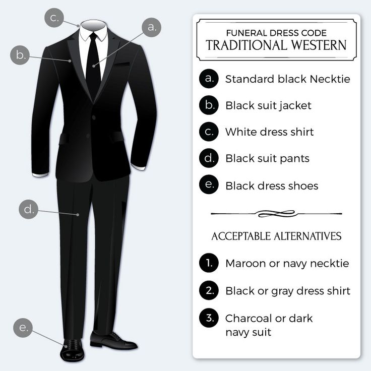 Mens Funeral Dress Code 