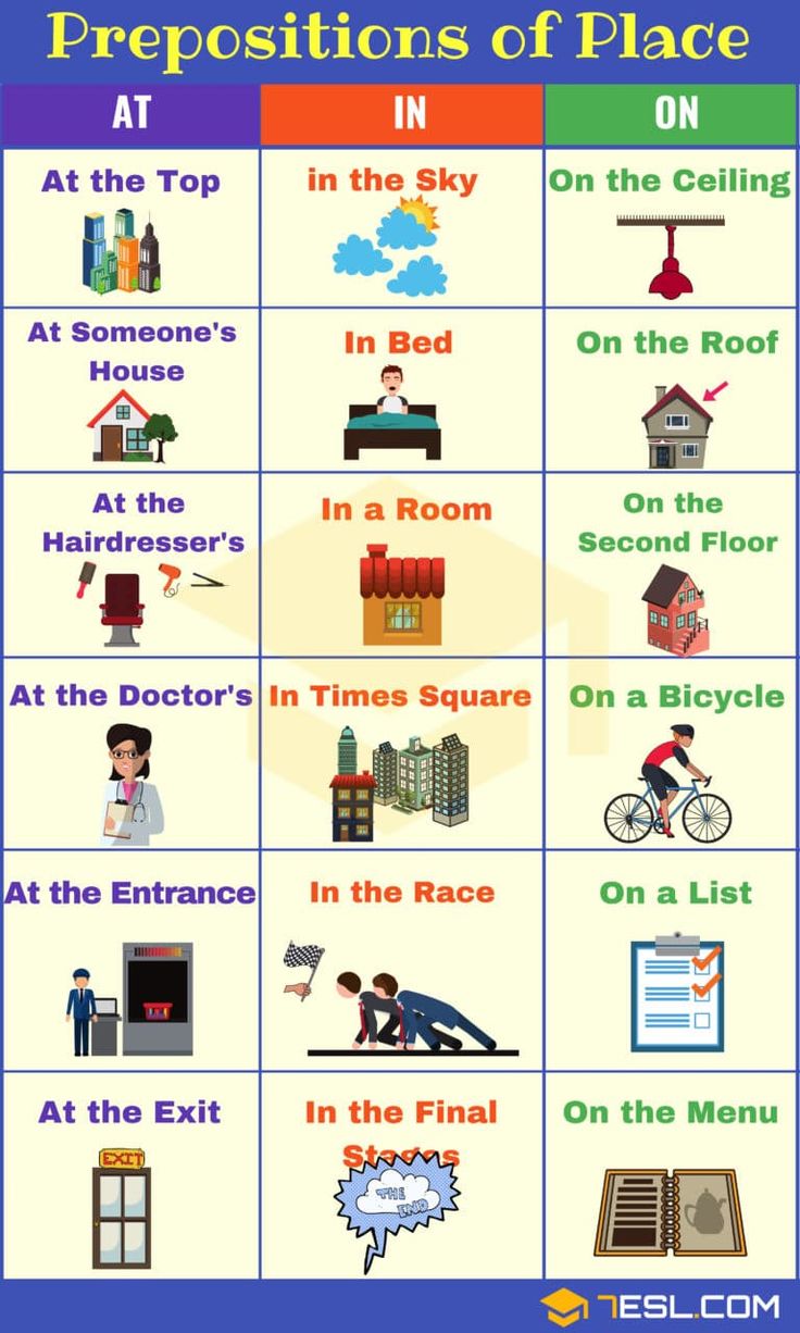 the prepositions of place in an english language poster with pictures and words on it