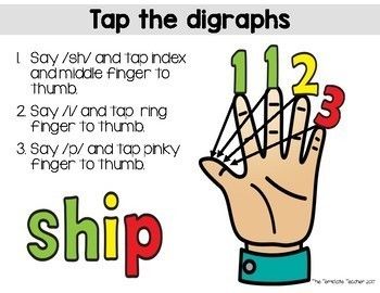 a hand with numbers on it and the words ship