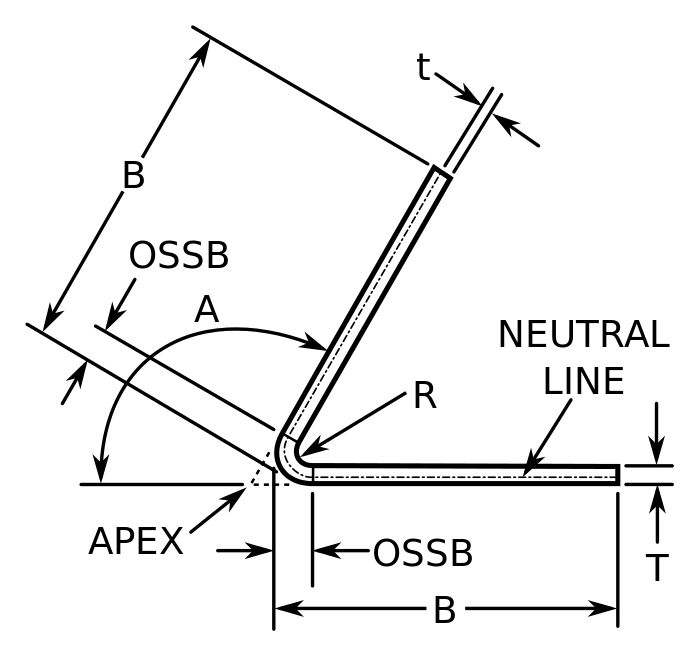 Diagram of bend deduction for sheet metal calculations Press Brake ...