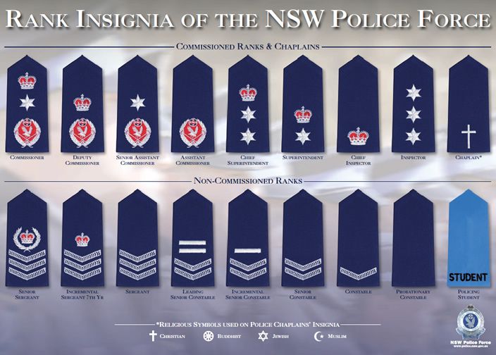 the insignia of the nsw police force are shown in blue and white with stars