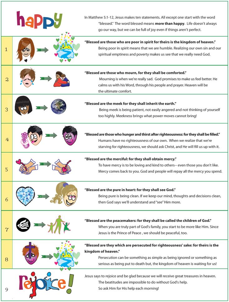 Overview of the Beatitudes with Graphics and Clip Art for Children to remember each Beatitude. First part of the Sermon on the Mount (Beatitudes.) Beatitudes For Kids, Jam Ideas, Religion Activities, Teen Ministry, Kids Church Lessons, The Beatitudes, Sermon On The Mount, Art For Children, Children Church