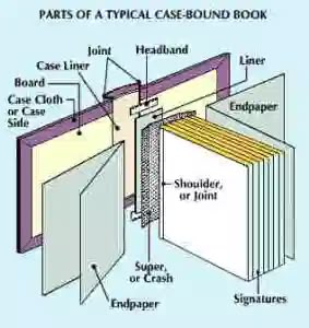 Week 6. Paper. Ink. Binding. | Book binding, Bookbinding, Book binding diy