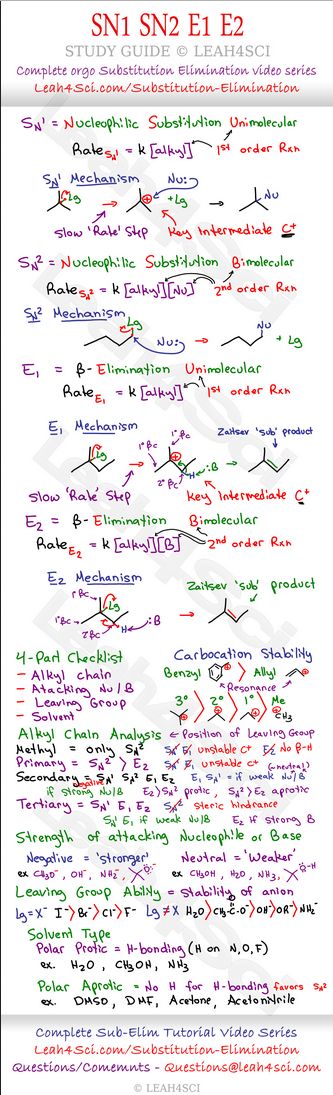 Cheat Sheet Organic Chemistry Reactions Study Chart