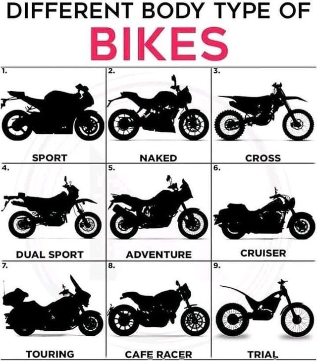 black and white silhouettes of different types of motorbikes in various ...