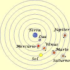 the solar system with all its planets and their names on it, as well as numbers