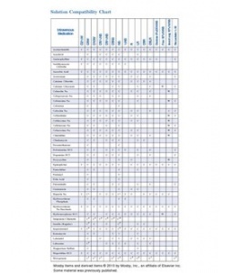 the printable table is shown with numbers and times for each individual item in it