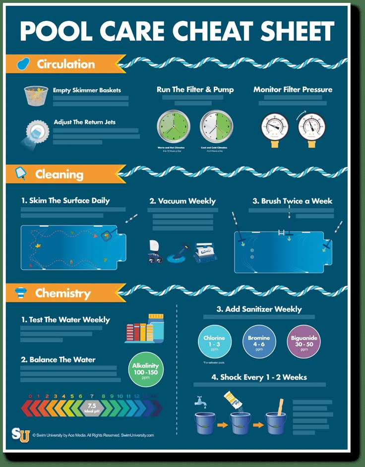 the pool care sheet is shown in this graphic, which shows how to use it for swimming