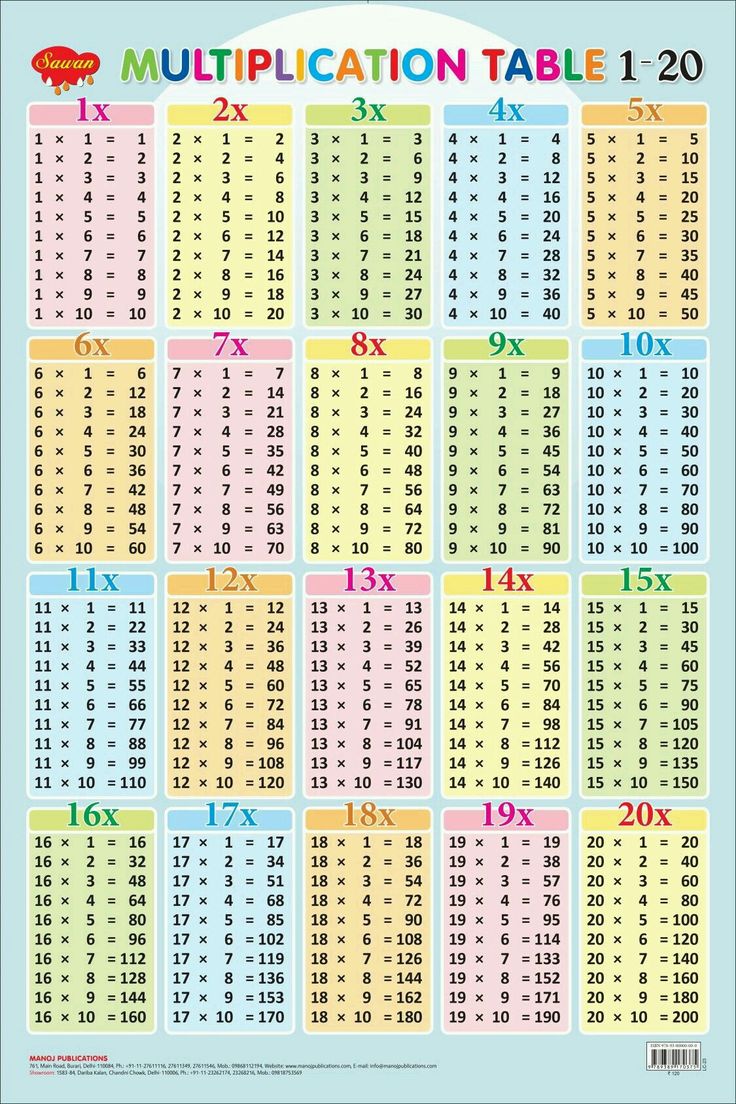 Pin by Dust Inthewind on Comprehensively | Multiplication, Math tables ...