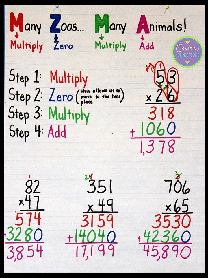 Standard Algorithm Multiplication Anchor Chart