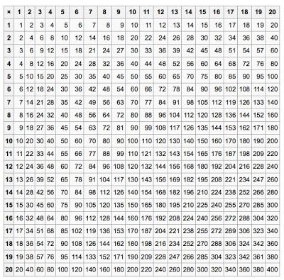 Excel Math: Multiplication Tables Made Fun | Times table chart ...