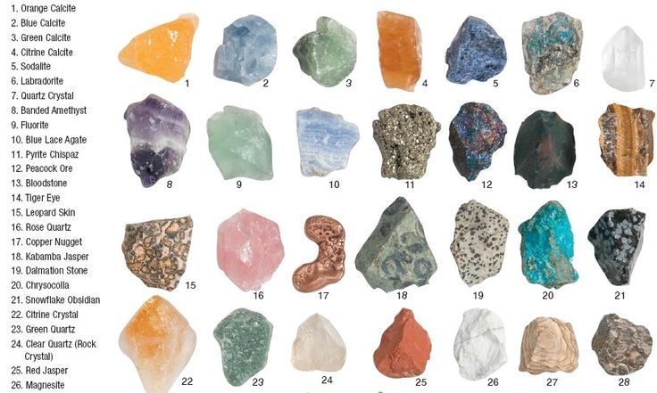 the different types of rocks are shown in this chart, with each rock labeled on it's own