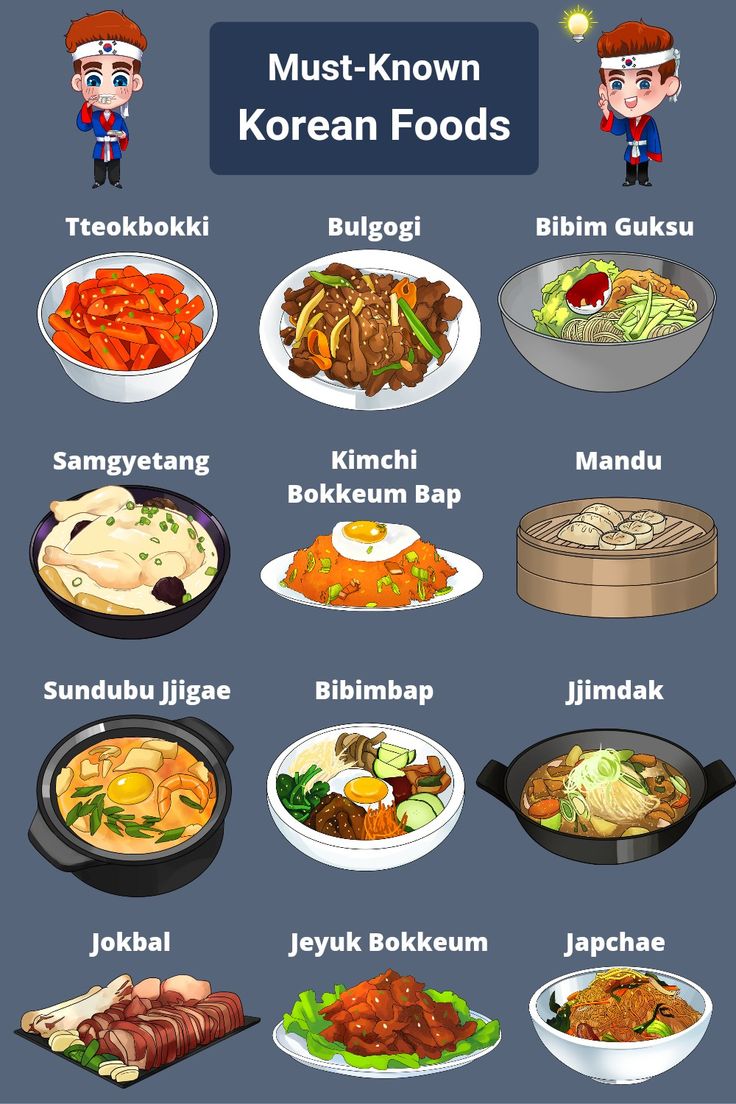 the korean food list is shown in this graphic style, and includes different types of dishes