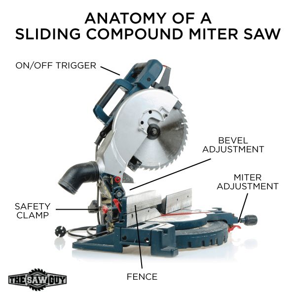 Miter Saw Diagram