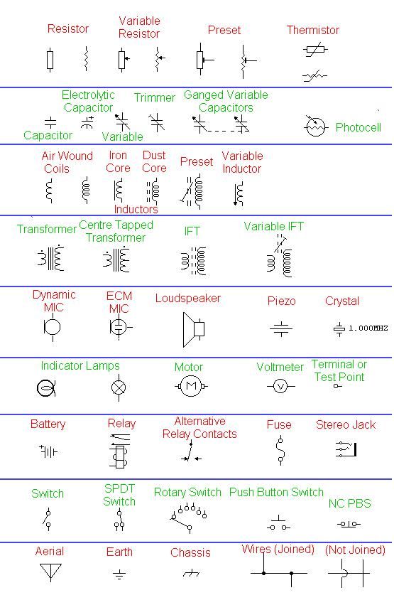 Circuit Components Symbols | Electrical symbols, Electronics circuit ...