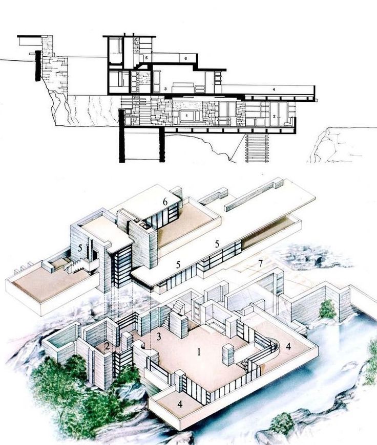 Via @architects__vision . Fallingwater. Pennsylvania, U.S. Frank Lloyd ...