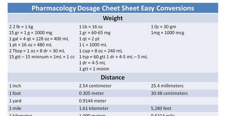 a table with instructions for how to use the pharmody dosage sheet