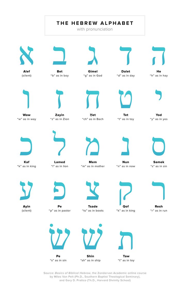 the hebrew alphabet is shown in blue and white, as well as an image of different letters