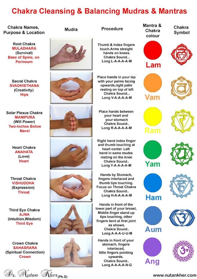 Chakra Cleansing & Balancing Mudras & Mantras What Is Reiki, Manipura Chakra, Chakra Health, Chakra Cleanse, Chakra Affirmations, Energy Healing Reiki, Chakra Yoga, Les Chakras, Reiki Master