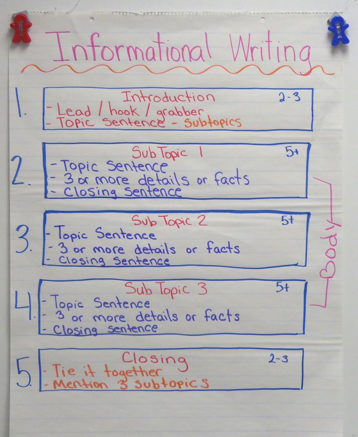 an informational writing poster on a white board