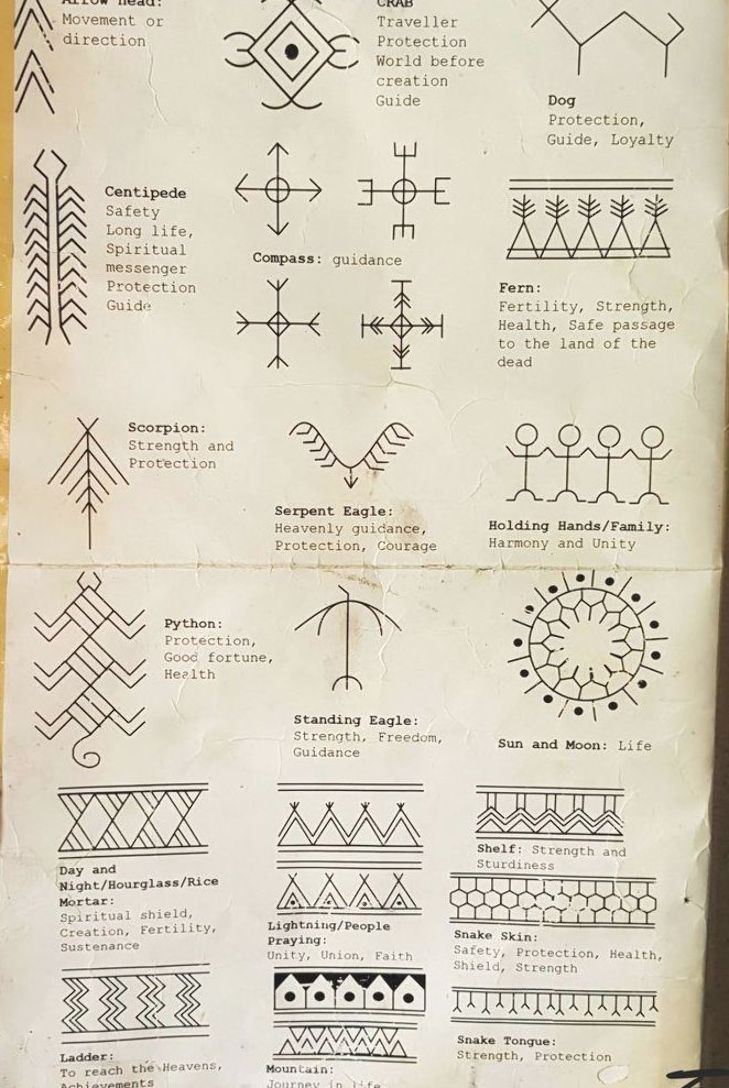 an old sheet of paper with different types of symbols on it, including arrows and lines