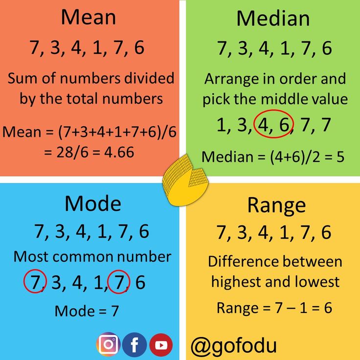 four different types of numbers with the same number