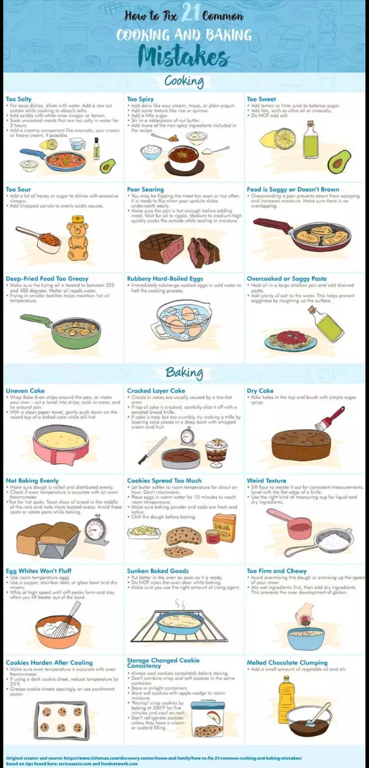 the poster shows different types of food and how they are made in this info sheet