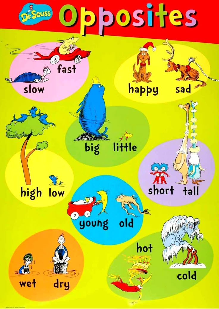 Pin on Material escolar en ingles | English lessons for kids, Learning ...