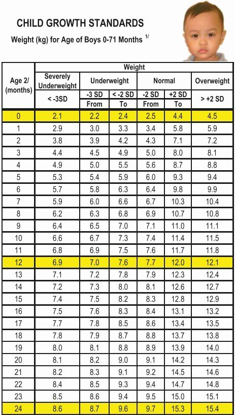 Baby Born Weight Chart