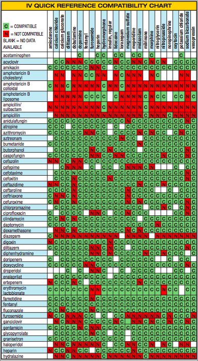 an image of a cross stitch chart with the names and numbers for each type of project