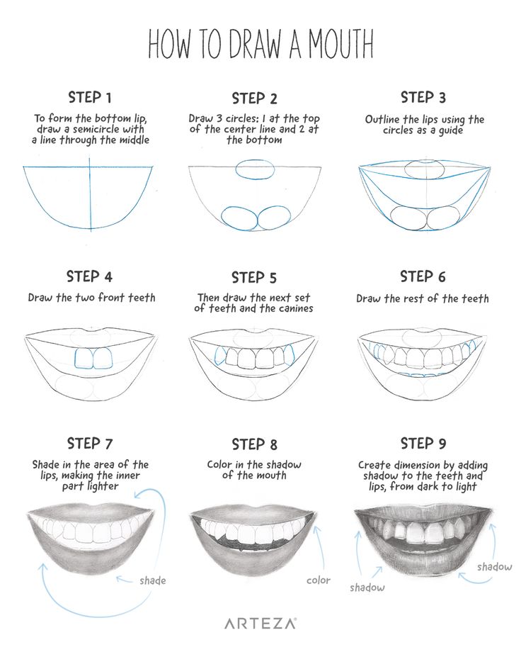 how to draw mouth shapes and teeth for children's drawing lessons, step by step instructions