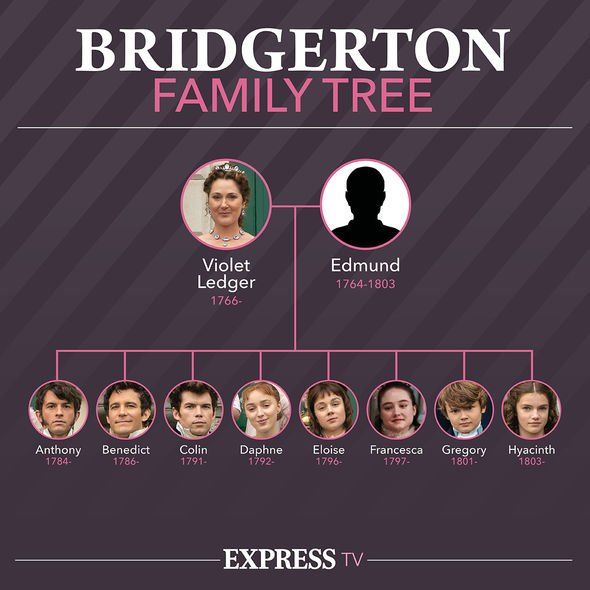 Bridgerton family tree: Who are the Bridgertons and how old are they ...