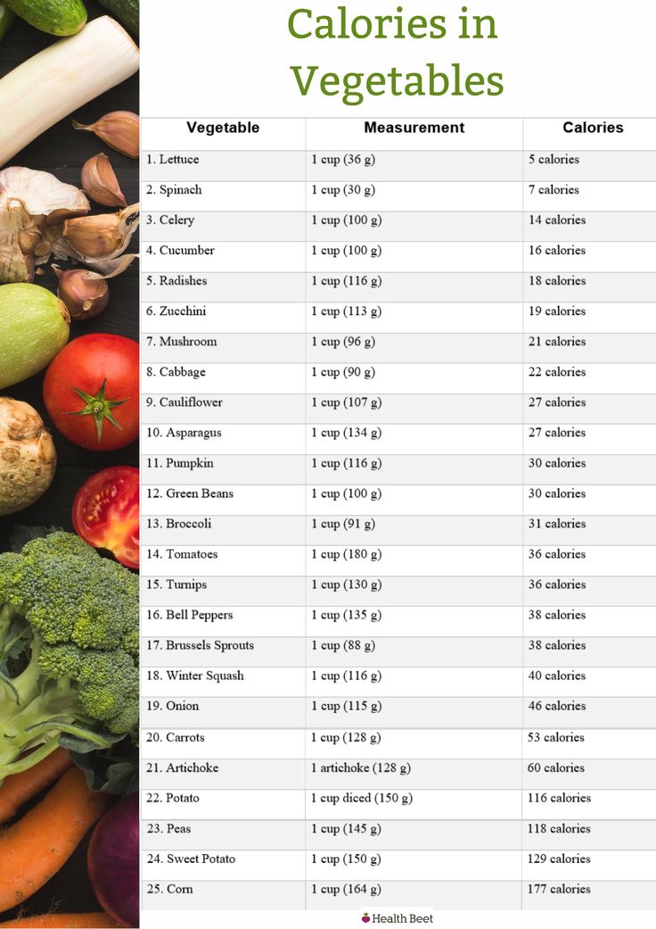 Vegetables are the answer with you want to fill up!  This printable list of calories in vegetables can be taped to your fridge for reference. Vegetable Calorie Chart, Low Calorie Foods List, Food Calories List, Food Calorie Chart, Calories In Vegetables, Calorie Chart, List Of Vegetables, No Calorie Snacks, Calorie Meal Plan