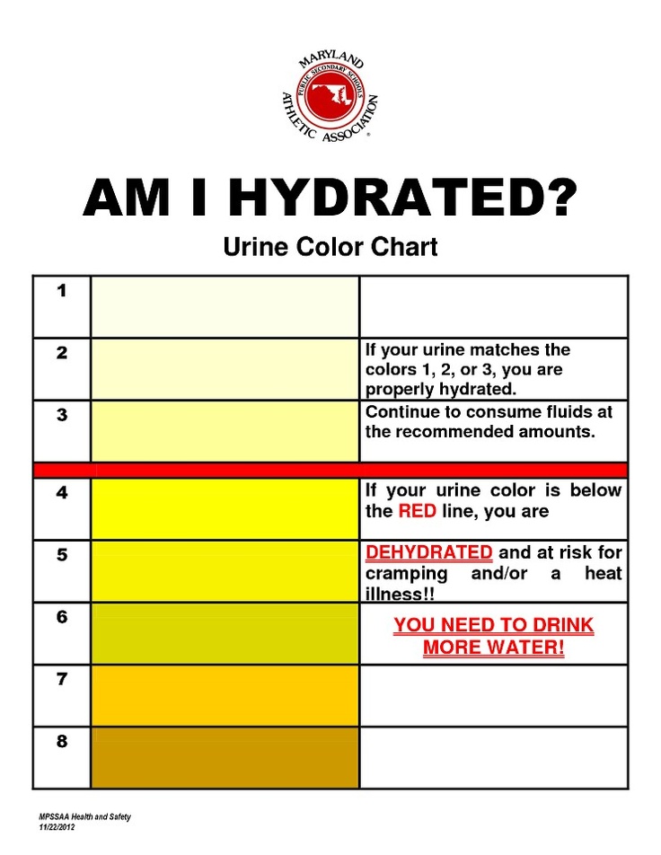 Urine Color Chart Urine Color Chart, Urine Color, Autogenic Training, Addisons Disease, Not Drinking Enough Water, Health Guide, Health Info, Health Diet, Health Remedies