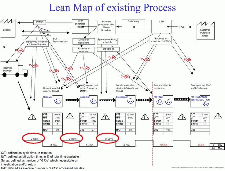 a diagram showing the location of an existing system and how it is connected to each other