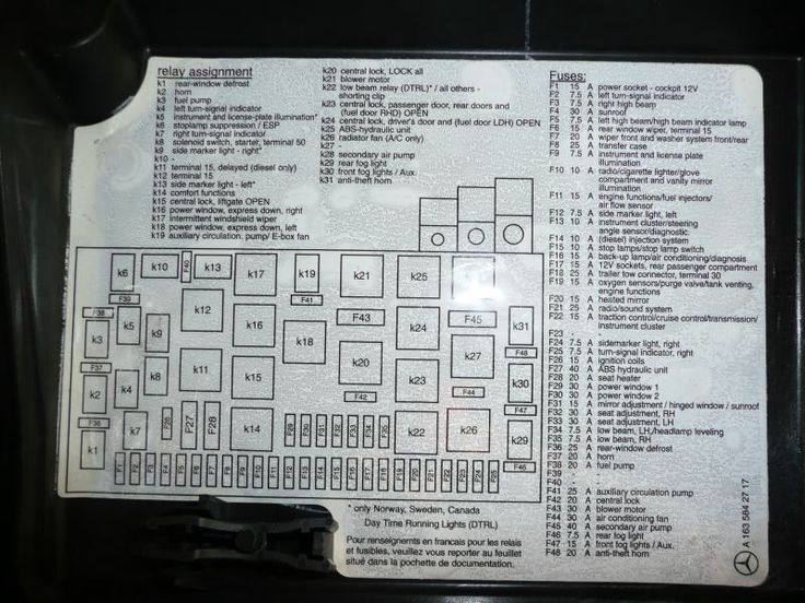 the inside of a car's electrical panel